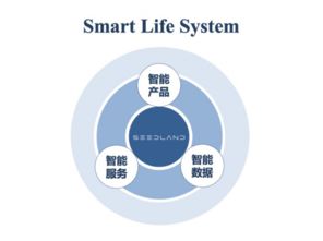創(chuàng)享智活 實(shí)地集團(tuán)以信息技術(shù)服務(wù)描繪智慧人居新版圖