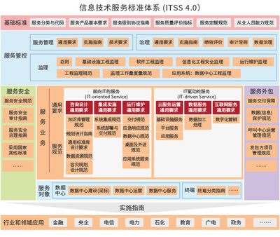IT信息化認證與信息技術服務 構建企業數字化轉型的基石